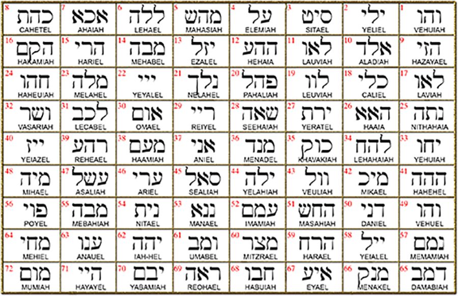 I said Kabbalah SOFTENING THE JUDGMENTS Hei Jet Shin Name of God 51 HAJASIAH in silver 2.5 Cm 9 Gr Art 1769 - Bricks Masons