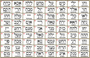 I said Kabbalah I ACQUIRE CONSCIOUSNESS OF UNITY Hei Yud Mem Name of God 48 MIHAEL in silver 2.5 Cm 9 Gr Art 1616 - Bricks Masons