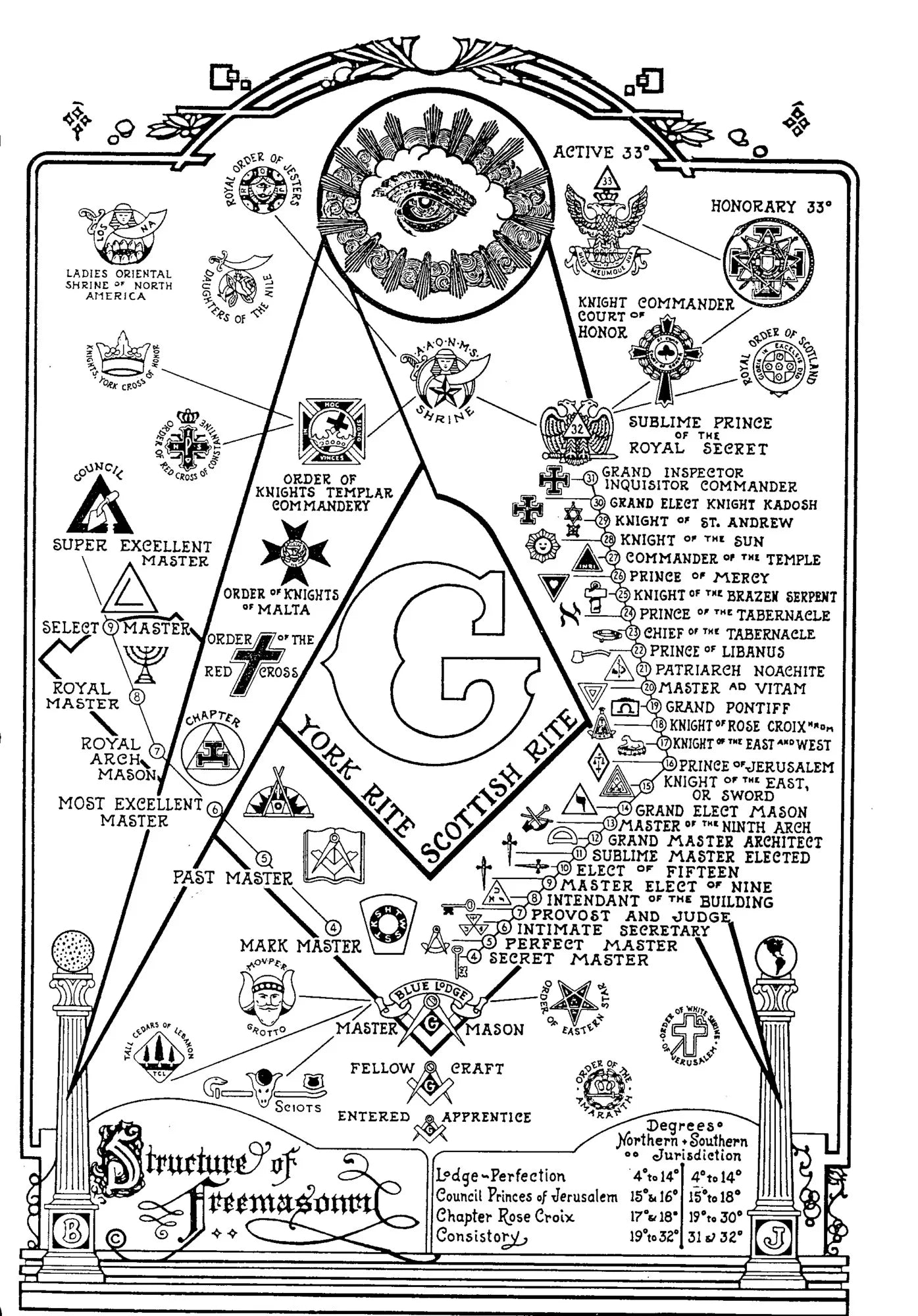 Master Mason Blue Lodge T-Shirt - Structure Diagram Design 100% Cotton - Bricks Masons