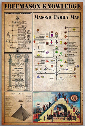 Masonic Canvas - Freemason Knowledge - Bricks Masons